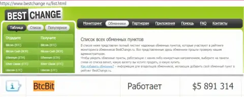 Мониторинг online-обменок bestchange ru на своем информационном портале указывает на отличную работу обменного онлайн пункта БТЦ Бит