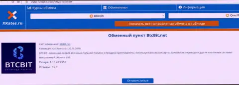 Сжатая инфа об online-обменке BTCBit Net выложена на web-сервисе ИксРейтес Ру