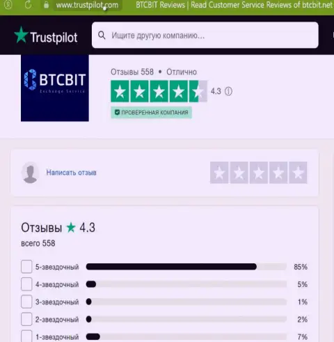 Оценка качества сервиса обменного онлайн пункта BTC Bit на информационном ресурсе trustpilot com