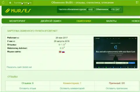 Мониторинг отзывов о обменном online пункте BTCBit на web-ресурсе kurses com ua