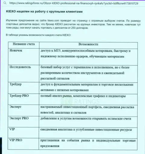 Публикация о торговых счетах брокерской организации Киехо ЛЛК с интернет-портала ratingsforex ru