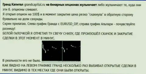 Слив валютного игрока со свечками от Форекс организации GrandCapital Net